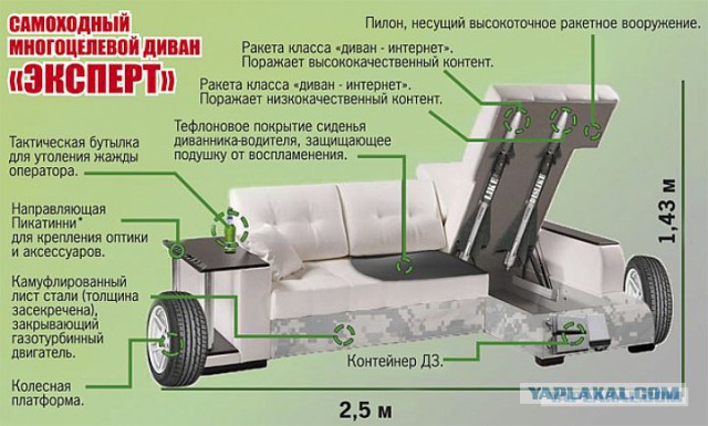 Как грамотно использовать тактический фонарь