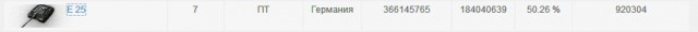 Wargaming 28