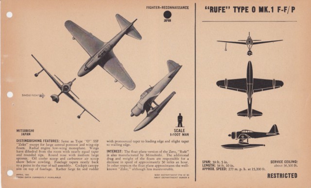 Силуэты самолетов Второй Мировой