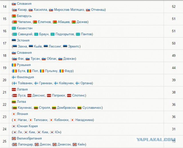 Биатлон сезон 2015/2016 часть 4.