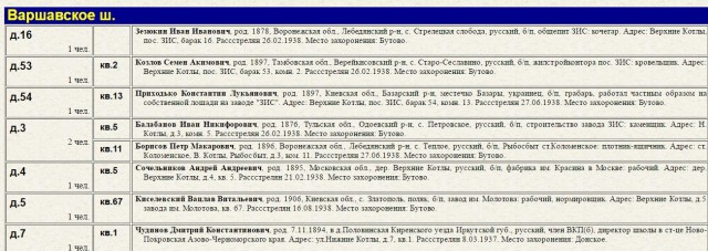 Правнук расстрелянного при Сталине крестьянина требует от ФСБ назвать палачей