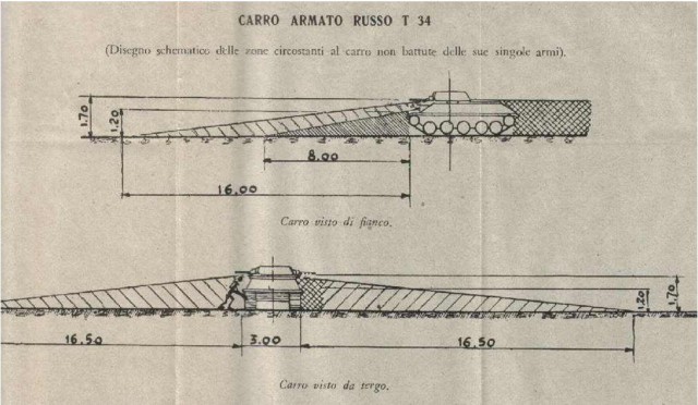 Инструкция, как   поломать советский танк. Италия 1941-1943.