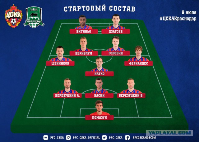 Футбол. Чемпионат России. Межсезонье. часть 4