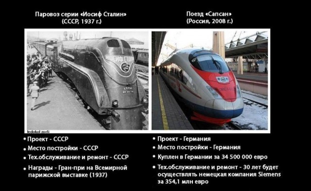 Фундаментальное различие между СССР и Россией