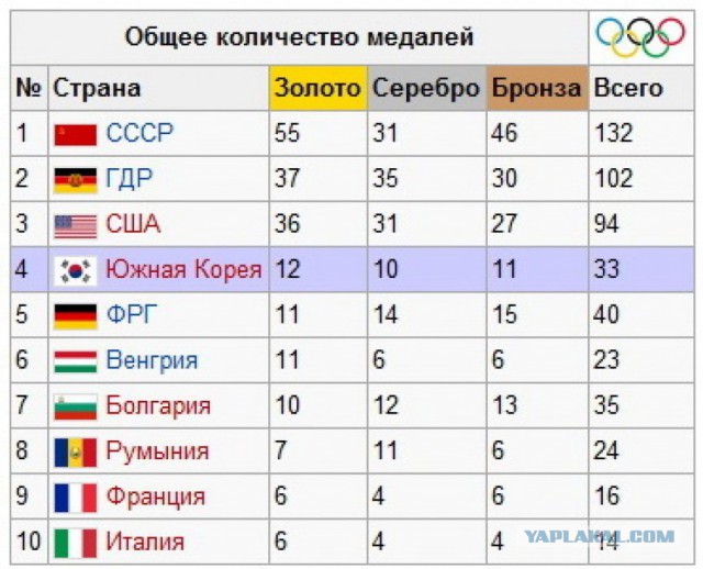 Они не умели по-другому