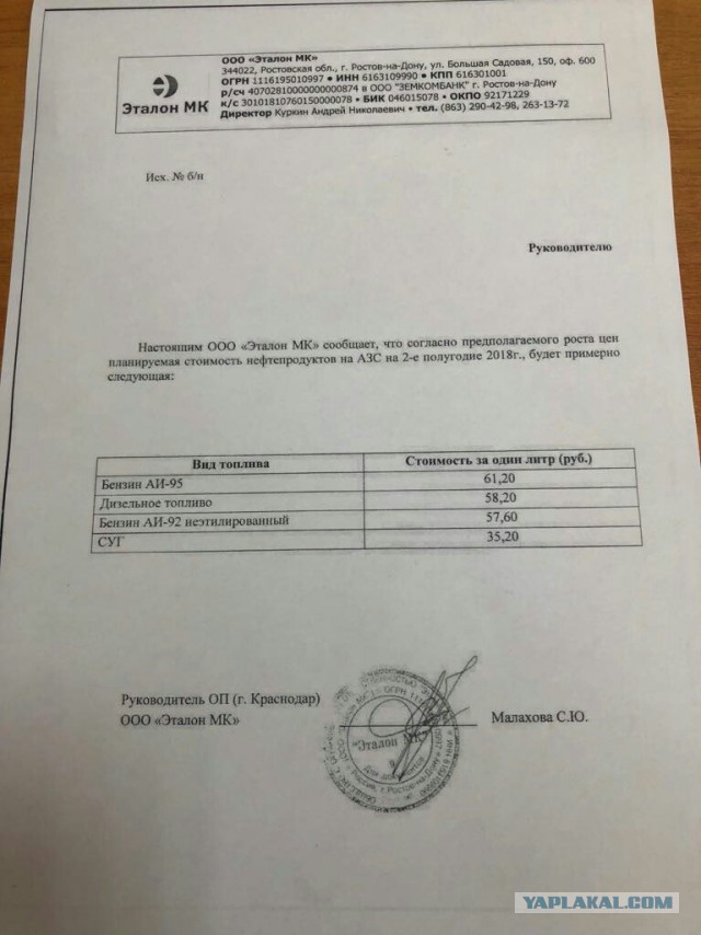 Перепись цен на бензин