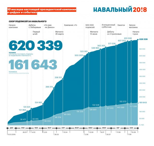 Иск Прохорова к Навальному. Разочарование