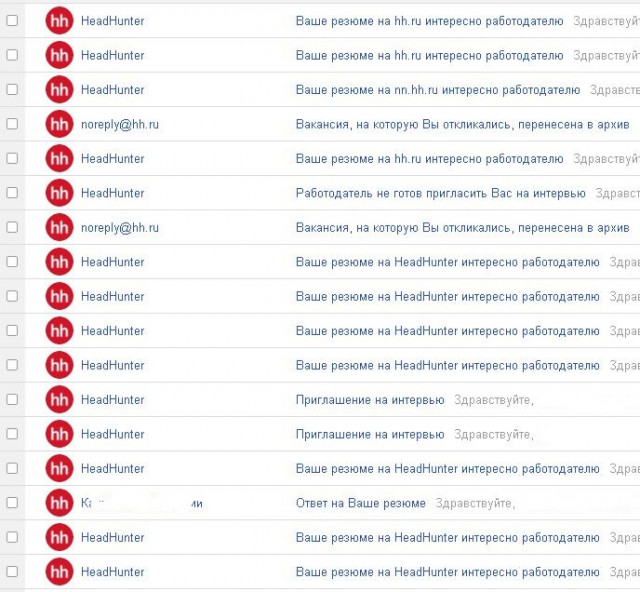 Личный опыт в поиске работы за 24 часа