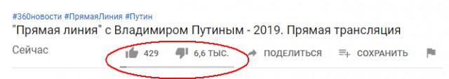 Прямая линия 20.06.2019
