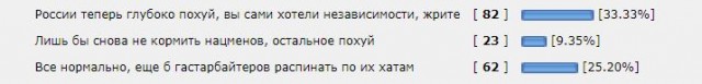 Республики, развалившие СССР, стали самыми «быстро исчезающими» странами мира