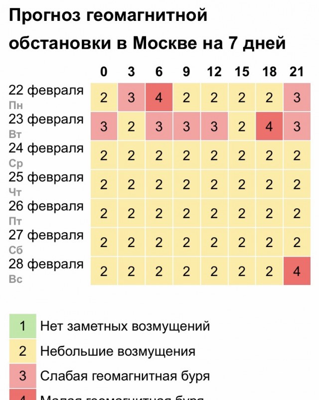 Что то странное происходит