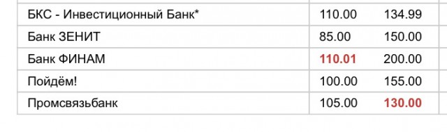 Банк России смягчил временный порядок операций с наличной валютой