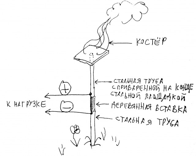 Как майнить электричество буквально из воздуха?