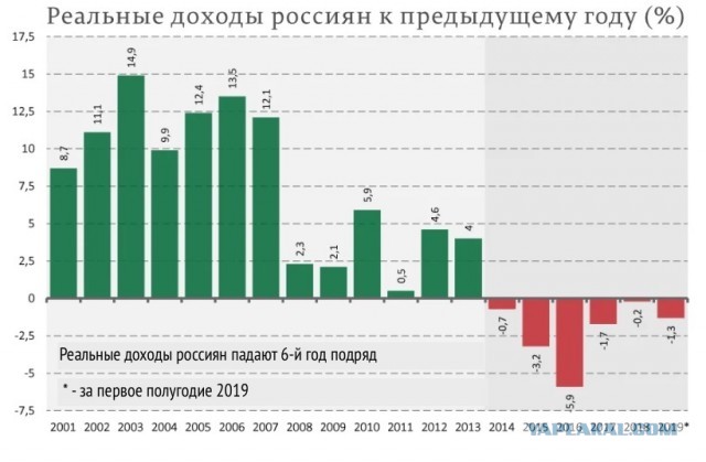 Современная война и стволы