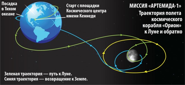 Сегодня ночью летим на Луну в  02:10:57