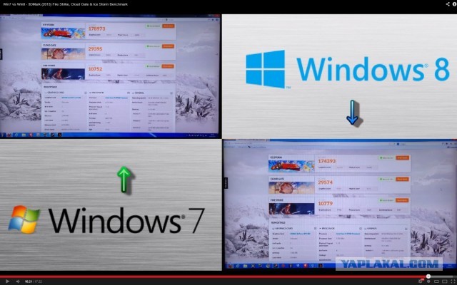 Microsoft признала Windows 8 ошибкой
