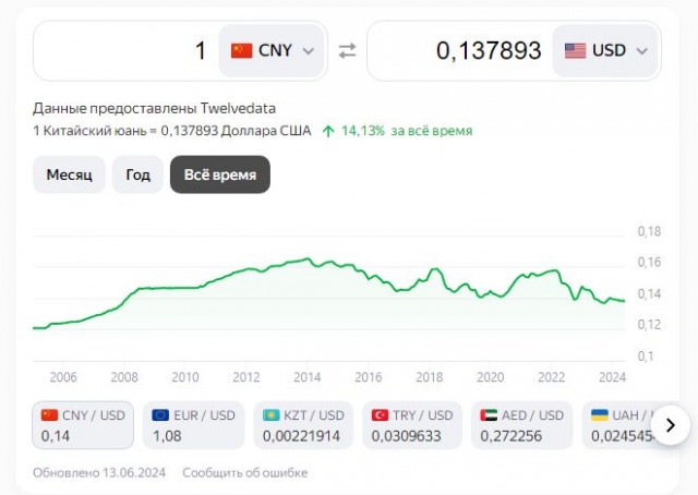 Основная иностранная валюта