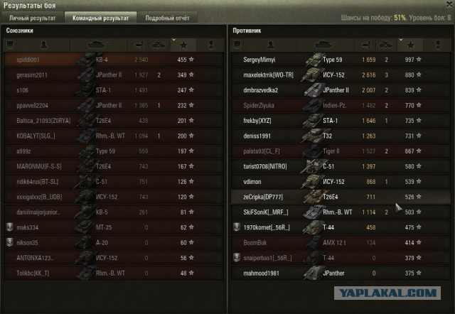 Wargaming 13
