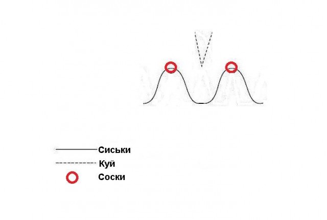 Катастрофа