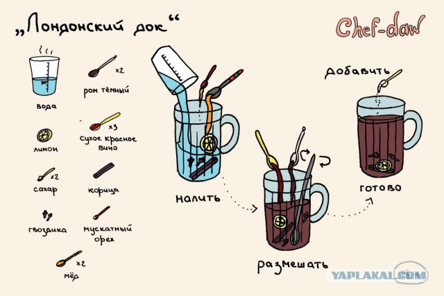 27 коктейлей в простых и крутых картинках