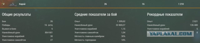 World of warships