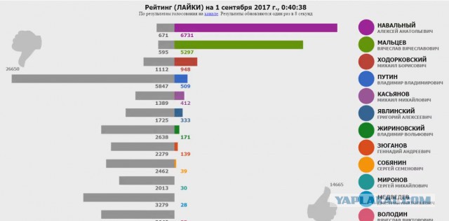 Мажоры гоняют по лестнице возле МГУ