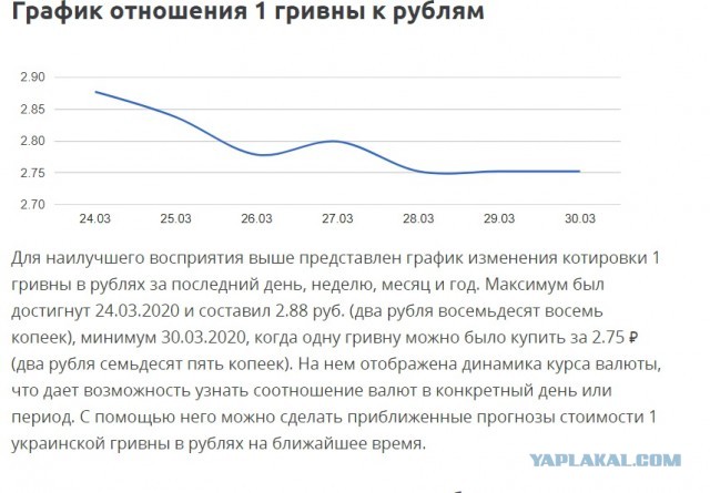 Российская нефть подешевела до $16,2 за баррель​​