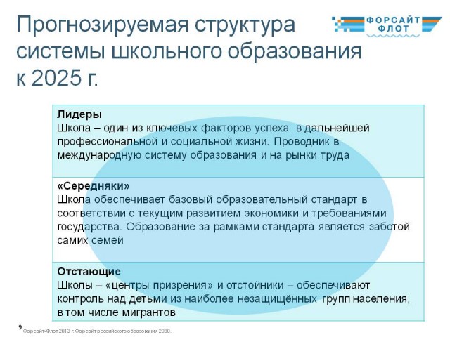 Чубайс предложил ограничить бесплатное школьное образование тремя классами