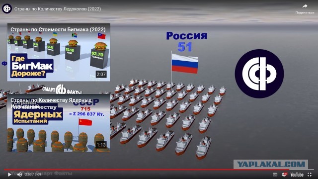 Страны по Количеству Ледоколов (2022)