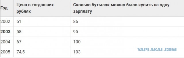 Сегодня ровно 20 лет