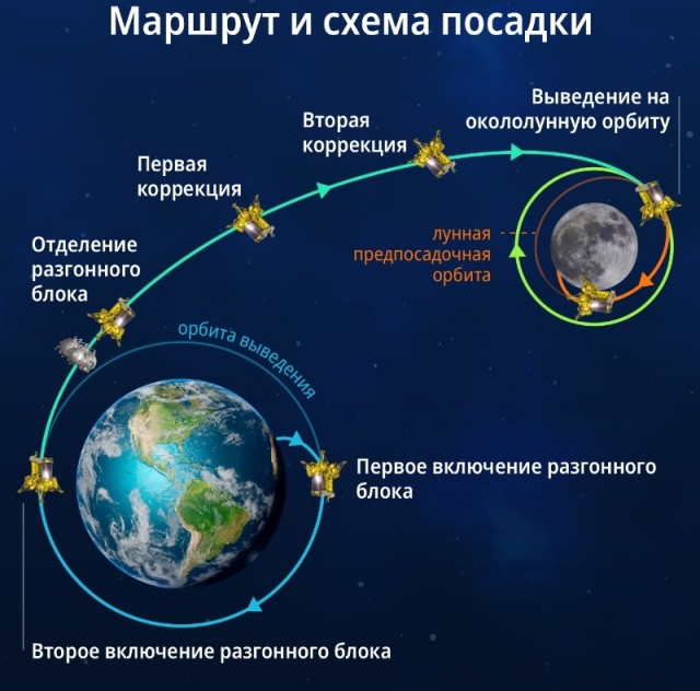 Сегодня ночью летим на Луну в  02:10:57