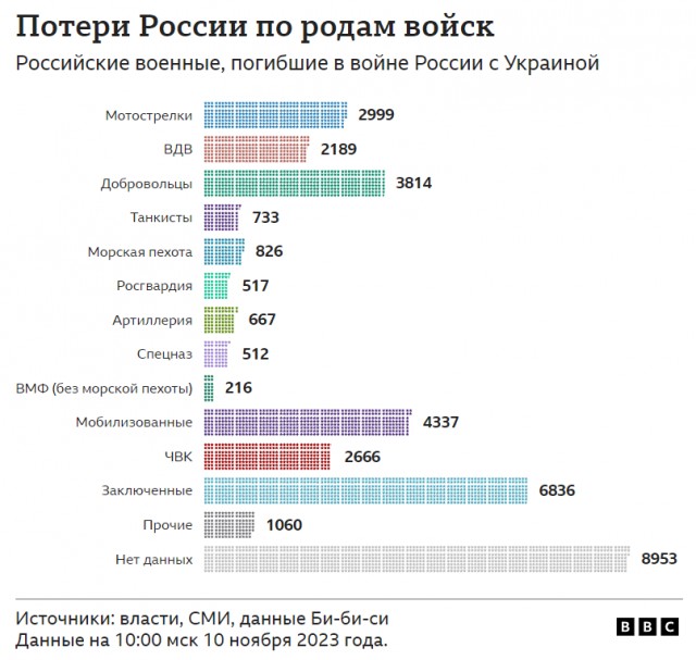 Глава Пензы предложил приостановить установку мемориальных досок в честь погибших на войне на Украине