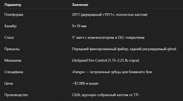 TTI Pit Viper: Пистолет Джона Уика, созданный побеждать
