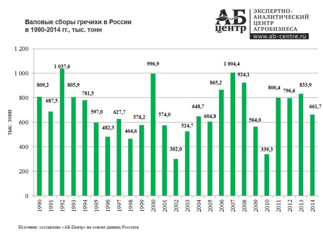 Российская «зерновая игла» — взгляд из космоса