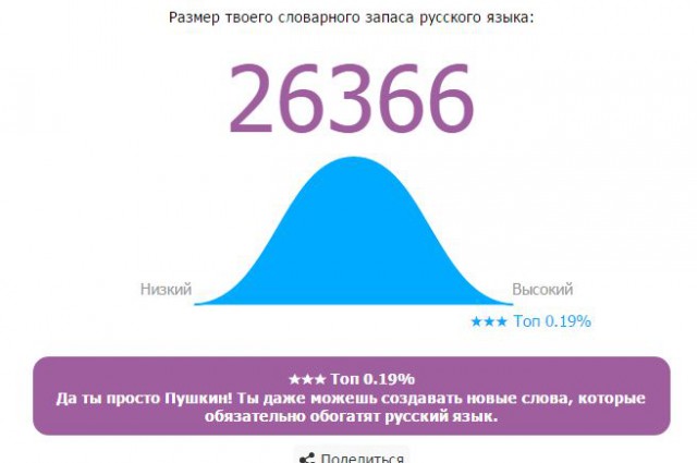 Онлайн Тест Словарного Запаса Русского Языка
