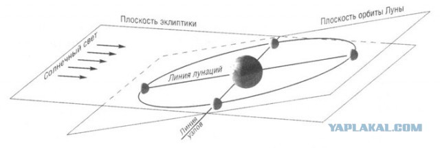 Земля и луна