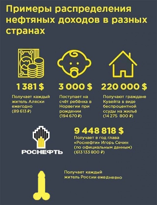Почему же мы так унизительно бедны и становимся еще беднее?