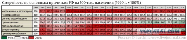 За одно лето!