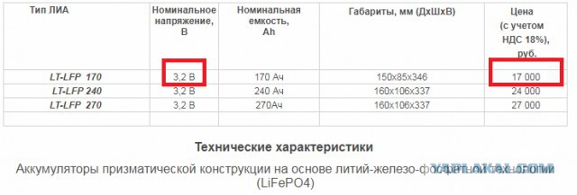 Иж Пульсар: серийный электромотоцикл от концерна "Калашников"