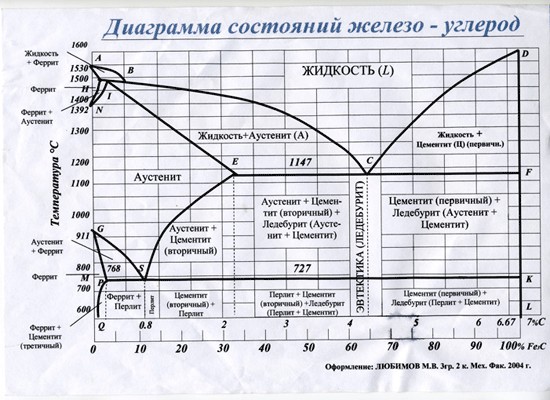 Сжатие раскалённого металла с помощью гидравлического пресса
