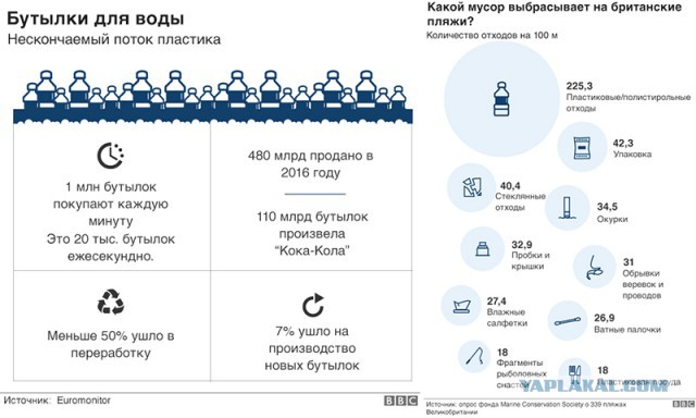 Пластиковые пакеты могут запретить.