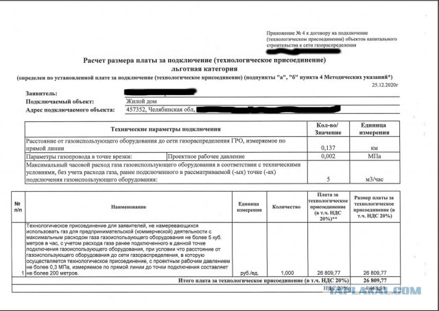 Почему газификация — это так дорого?