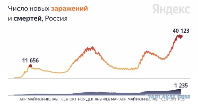 В Австрии планируют запретить невакцинированным гражданам выходить из дома без крайней необходимости