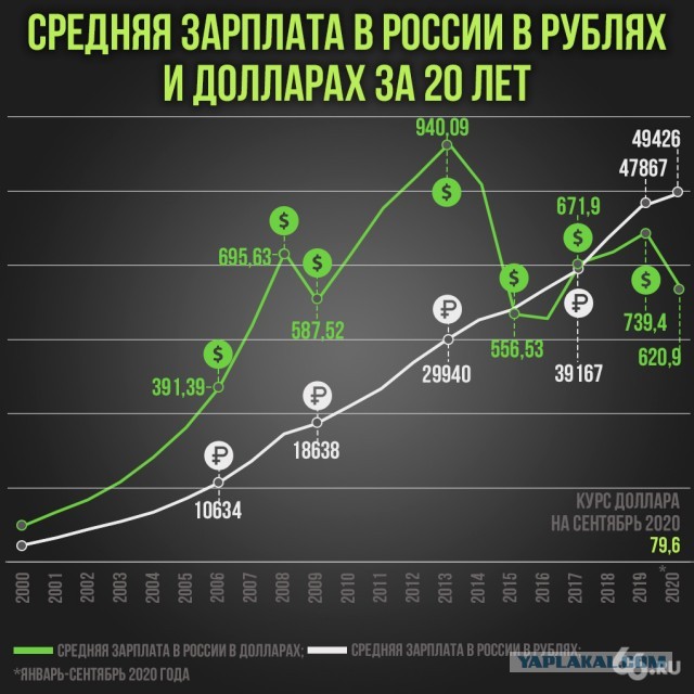 Как эмигрировать