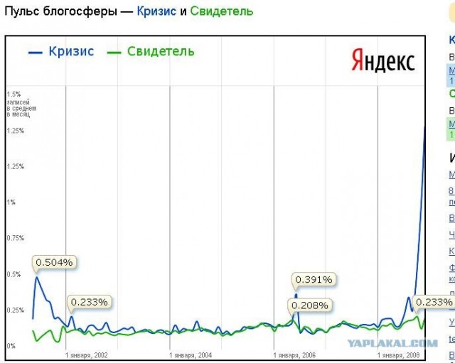 Романтики больше нет.
