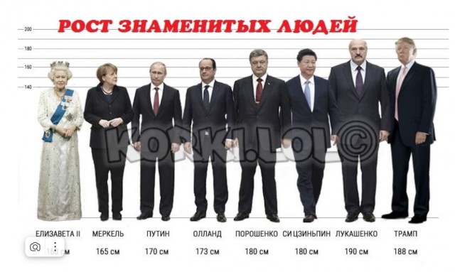 Пандемия. Коронавирус и съехавшие крыши. Россия и мир. Часть 33.