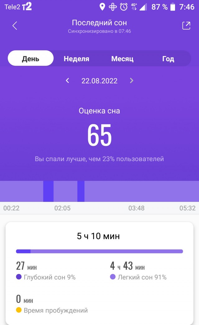 Почему женщина не кончает от секса