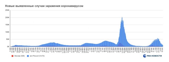 Пандемия съехавших крыш - разновидности болезни. Россия и мир. Часть 44.
