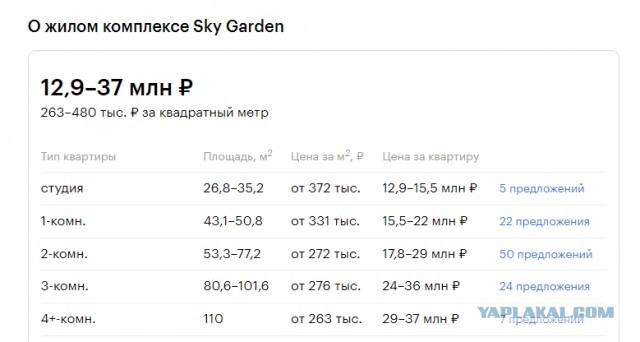 А что с недвижкой?