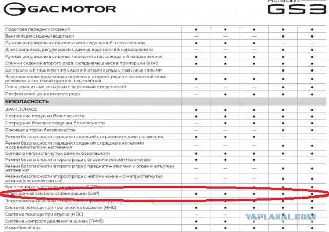 GAC GS3 - ты кто и откуда?! (Обзор)